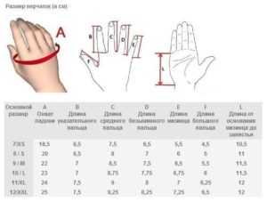 Как выбрать размер перчаток