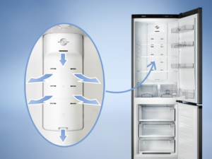 14 лучших холодильников с системой No Frost по ттт‹ЂЉЋЊЉЂтттам покупателей