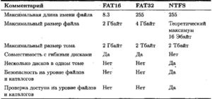 Сравниваем файловые системы FAT32 и NTFS