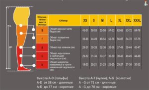 Как выбрать компрессионные чулки и правильно подобрать размер?