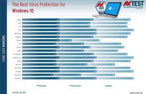 9 лучших антивирусов для Windows 10