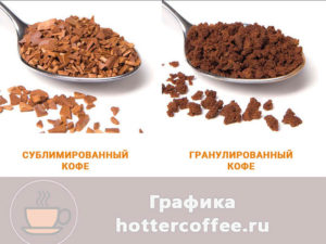 Сравниваем сублимированный и гранулированный растворимый кофе