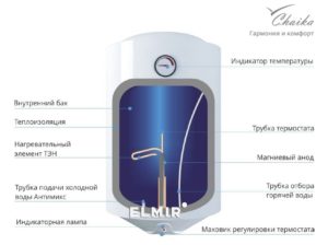 Сравниваем эмаль и стеклокерамику в водонагревателе