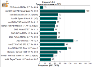 Рейтинг лучших процессоров для планшетов