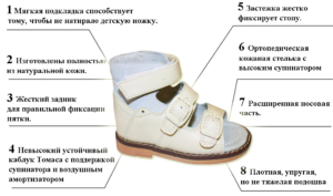 Как выбрать первую обувь малышу
