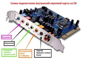 Как выбрать звуковую карту для компьютера