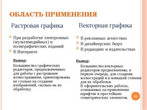 Сравниваем растровую графику и векторную | Важные отличия