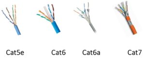 Сравниваем стандарты Cat 5e и Cat 6 - что лучше и в чем разница