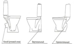 Как выбрать унитаз