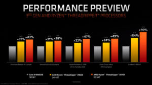 Сравнение процессоров AMD Ryzen 5 или Intel Core i5. Выбираем лучшего