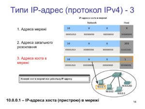 Сравниваем статический IP-адрес и динамический | Важные отличия