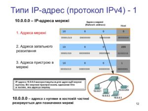 Сравниваем статический IP-адрес и динамический | Важные отличия