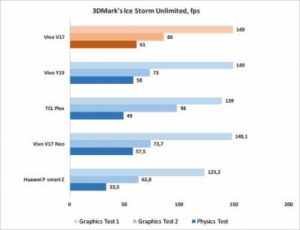 Сравниваем DDR3 и GDDR5 | Важные отличия