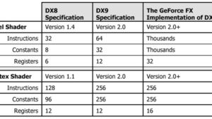 Сравниваем DirectX 9 и Direct 11 | Важные отличия