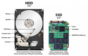 Какой диск лучше для игр – HDD или SSD