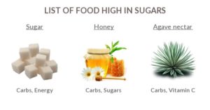 Сравниваем сахар и сахарозаменитель | Плюсы и минусы