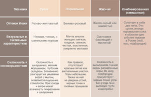 Как определить тип кожи лица | 5 способов от эксперта