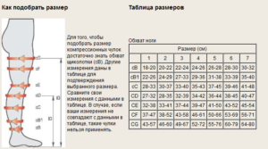 Как выбрать компрессионные чулки и правильно подобрать размер?