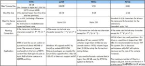 Сравниваем файловые системы FAT32 и NTFS