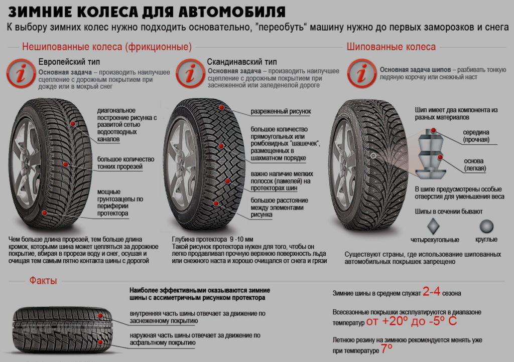 Как выбрать зимние шины