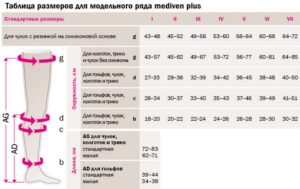 Как выбрать компрессионные чулки и правильно подобрать размер?