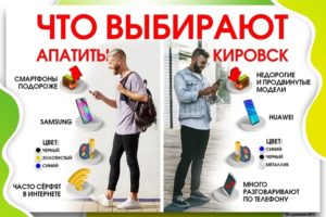 Обзор препаратов Эргоферон и Циклоферон | Что выбрать