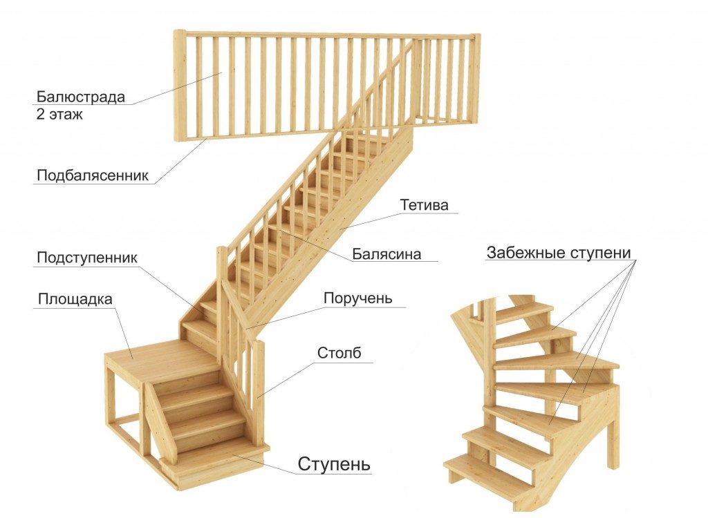 Сравниваем  лестничные опоры - Косоур и тетива