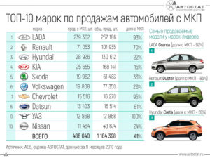 22 самых бюджетных автомобилей в России